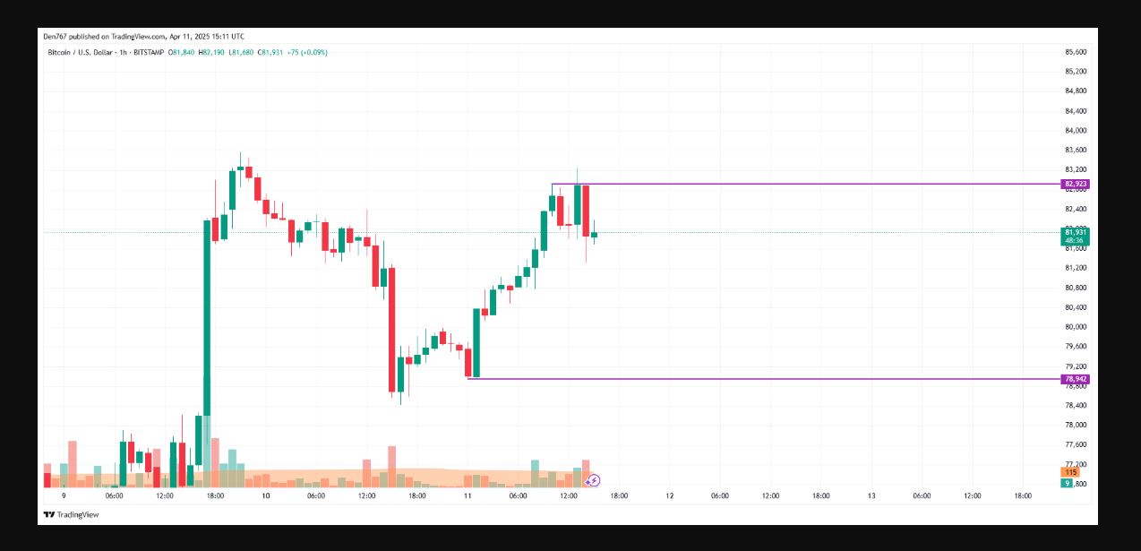 Analisis dan Prediksi BTC Seminggu ke Depan yang Bikin Ekosistem Kripto Goyang