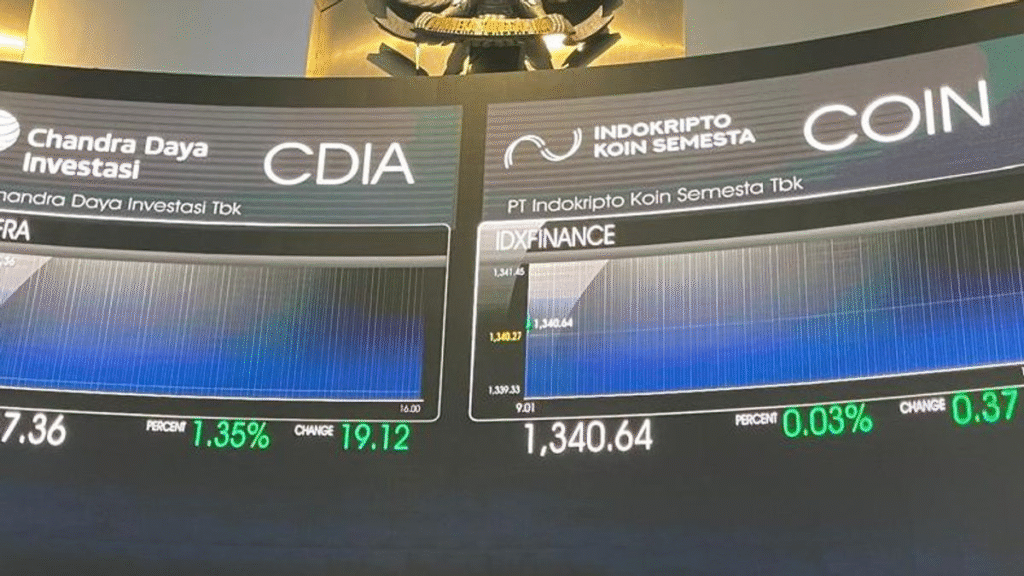 Ekosistem Kripto Volume Perdagangan